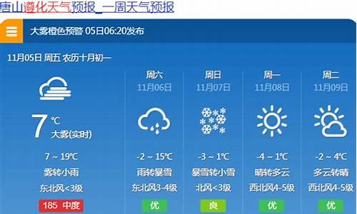 唐山天气预报15天查询最新消息及行程表_唐山天气预报15天查询最新消息