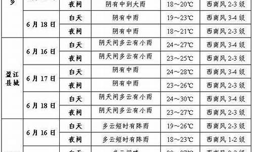 盈江天气预报7天查询百度百科_盈江天气预报7天查询