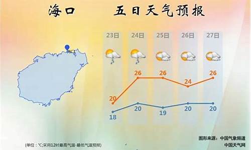 海南近一周天气预报_海南近一周天气预报7天