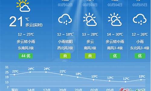 江西吉安一周天气预报10天最新通知最新_江西吉安天气预报15天查询2345