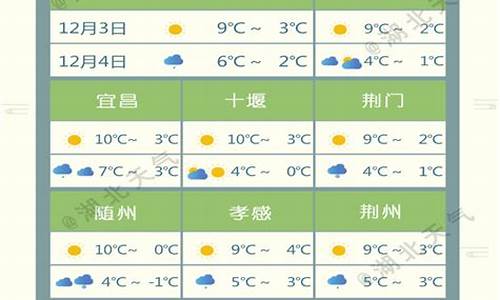 湖北省宜昌市天气预报_宜昌未来40天天气预报最新