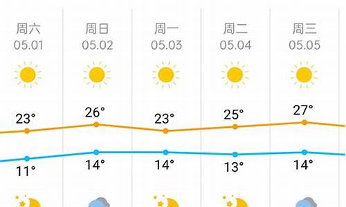 未来一周天气北京预报最新_北京未来一周的天气情况2345