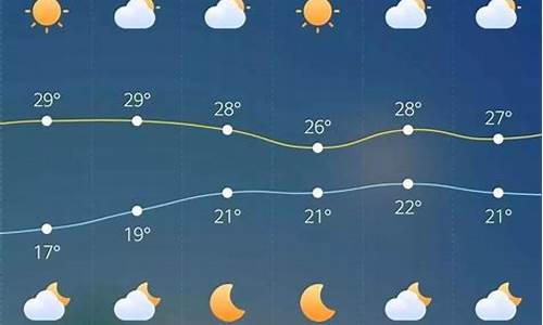 近一周天气预报15天慈溪_慈溪最近几天天气预报