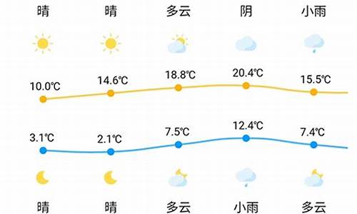 邵东天气预报15天_邵东天气预报15天查询气