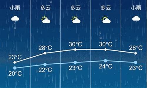 张家港天气预报15天_张家港天气预报15天30天