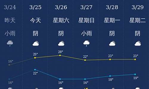 广西钦州天气预报查询一周15天_广西钦州天气预报40天