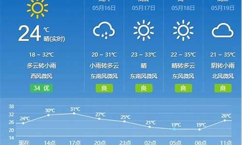 云南最近10天的天气预报_云南最近天气预报15天查询