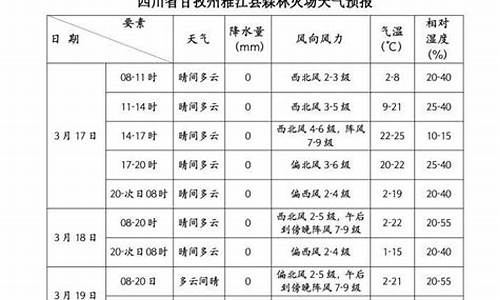 雅江天气预报_新都桥天气预报