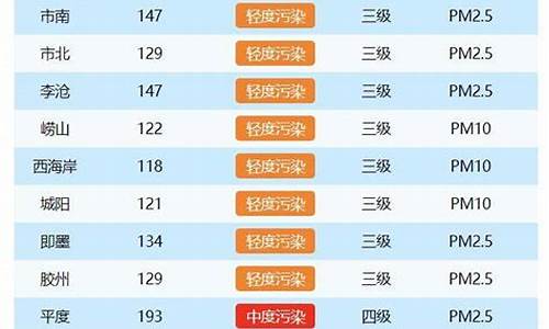 青岛空气质量预报_青岛空气质量预报15天