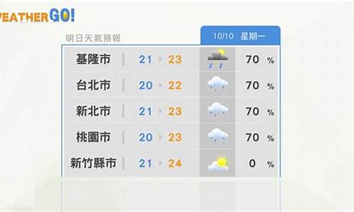 台北天气预报15天查询结果_台北天气预报15天查询结果是什么意思