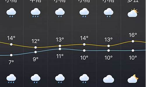 株洲10天的天气预报_株洲天气预报10天准确率高吗