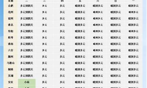 未来惠州一周天气预报情况_惠州未来一周天气报告