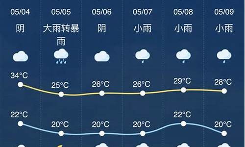 金华一周的天气预报15天查询_金华一周天气预报15天查询最新消息及时间是多少