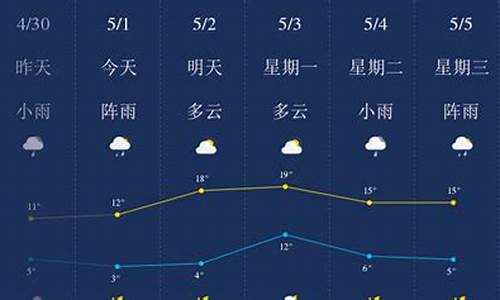 哈尔滨最近一星期天气情况_哈尔滨最近一周天气预报查询表最新消息今天