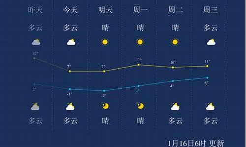 常州天气预报7天至15天_常州一周天气预预报15天详情最新查询