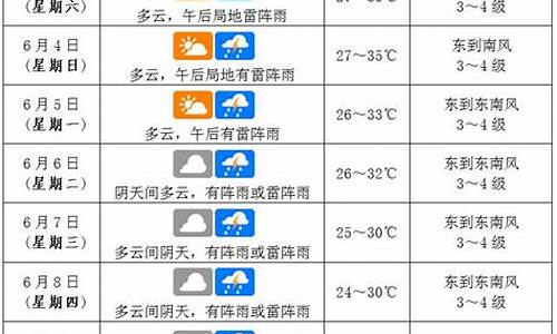 海口天气预报40天_海口天气预报40天准确 一个月