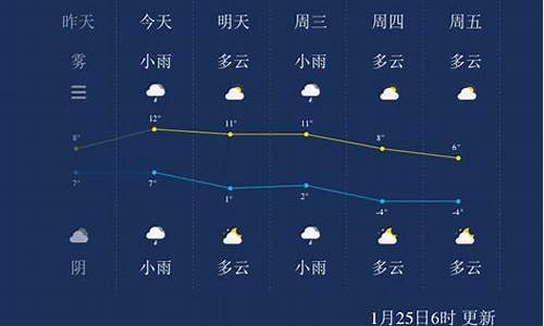 扬州一周天气预报7天查询结果是什么时候的_扬州一周天气预报7天查询结果是什么时候