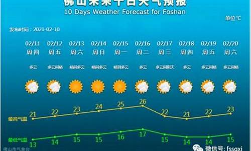 定兴天气预报15天_定兴天气预报15天最新消息