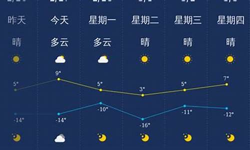 大同未来一周天气预报15天最新通知消息_大同未来一周天气预报15天最新通知消息图片