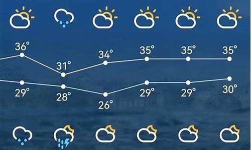 苏州天气最近15天_苏州30天气预报准确查询