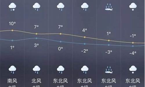 永城一周天气预报15天_永城一周天气查询表最新消息