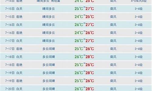 三亚市天气预报30天陵水县天气预报30天_三亚市天气预报30天