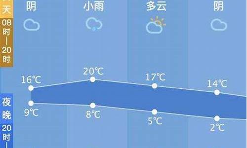 上海西塘天气预报_西塘实时天气