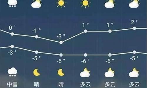 比较准的天气预报_比较准的天气预报 知乎