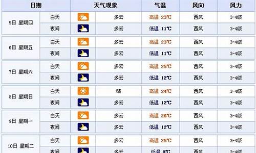 青海最近10天天气预报_青海最近几天天气预报