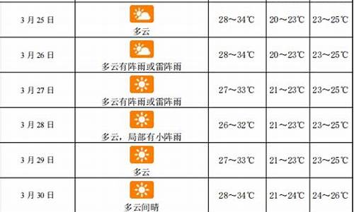 三亚空气质量预报_三亚空气质量预报最新