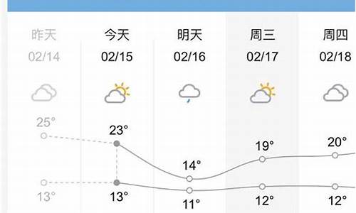 广西桂林天气预报7天查询_桂林天气预报7天15天