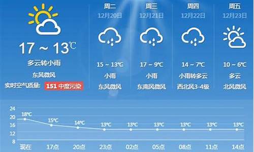 今天上海天气预报最新_今天上海天气预报查询