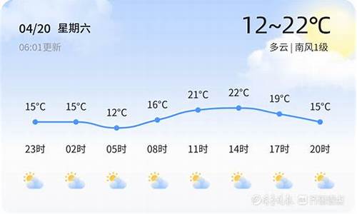 东营一周天气预报15天情况分析表最新版_山东东营一周天气预报15天