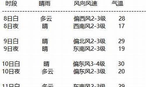 额济纳未来30天的天气_额济纳天气预报15天气预报