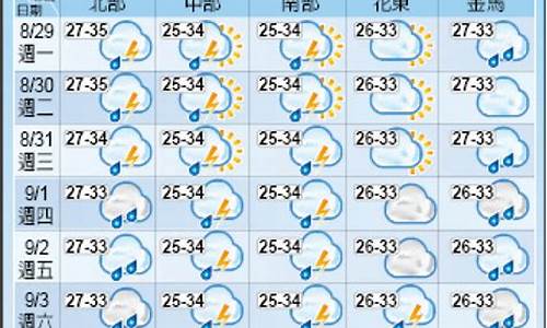 台北天气预报一周7天_台北市一周天气