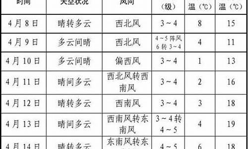 胶州一周天气预报15天情况分析最新消息最新_胶州本周天气预报一周