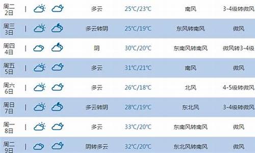 东营天气预报30天_山东东营天气预报30天