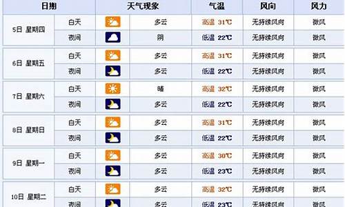 湖北襄樊天气预报十五天_湖北襄樊天气