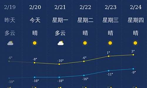 兴安盟天气预报15天气_兴安盟地区天气预报