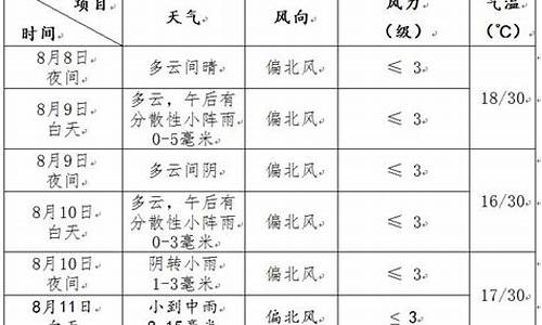 九寨沟未来三天天气预报_九寨沟未来五天天气情况