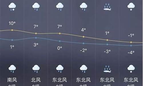 隆昌天气预报15天气报_隆昌天气预报一周天气预报