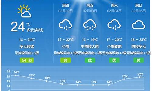 开平天气预报30天查询百度百科_开平天气预报30天