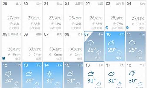 成都天气预报40天预报情况_成都天气 40天