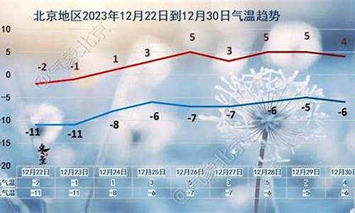 北京天气50天预报详情_北京未来50天天气预报