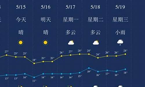 云南丽江天气预报7天准确_云南丽江天气预报7天