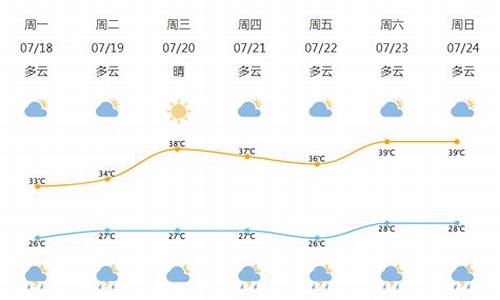 北仑天气预报15天气_下载北仑天气预报15天气