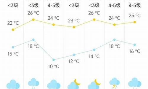 海门天气预报三十天天_海门天气预报40天预报