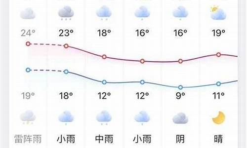 凤台的天气预报_凤台天气预报7天查询最新