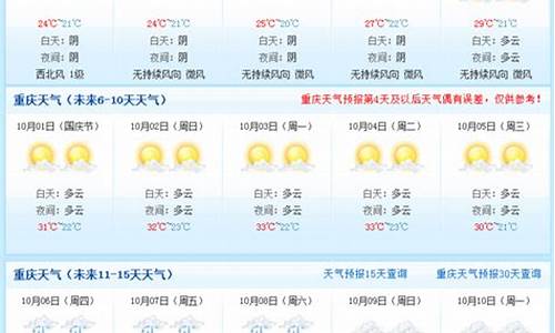 重庆天气预报15天查询当地天气_重庆天气预报15天查询当地