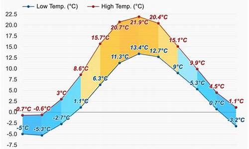 斯德哥尔摩天气预报未来15天_斯德哥尔摩天气预报